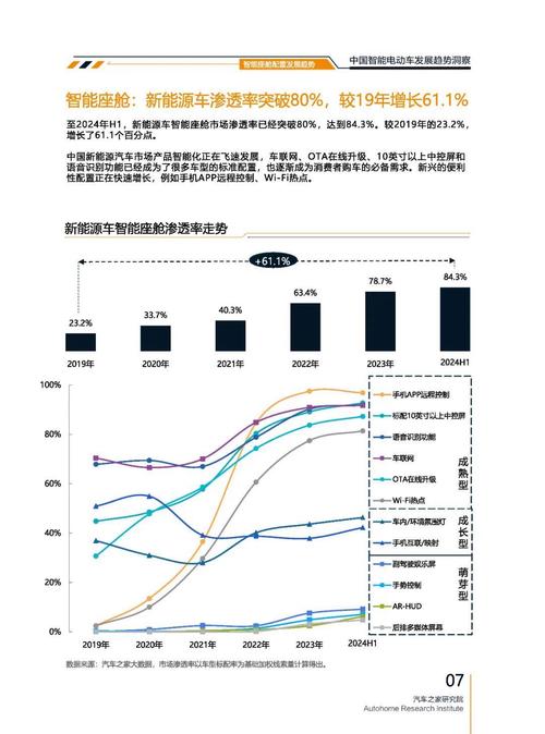 成都238起亚对未来市场的预测，名爵汽车品牌文化的传播
